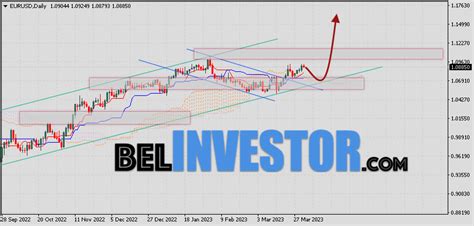 втб 24 форекс прогноз eur usd